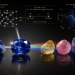 why blue sapphire is blue