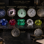 Gemstone Inclusions- Growth, Treatment Origin