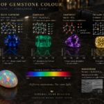 gemstone color